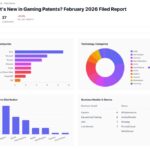 AI And Game Engine Innovations Dominate