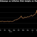 Gold Tumbles as Powell’s Inflation Concerns Dash Easing Bets