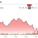 Bullish on AppLovin Stock (APP) as It Advances Beyond Mobile Gaming