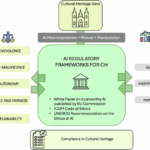 Towards trustworthy AI in cultural heritage