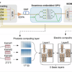 Microcomb-enabled parallel self- calibration optical convolution streaming processor