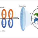Continuous polarization–wavelength mapping with nonlocal metasurfaces