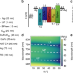 Superextensive electrical power from a quantum battery