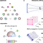 Tunable structured laser over full spatial spectrum