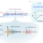 The hidden limit in light: intrinsic noise reshaping Brillouin metrology