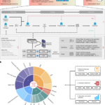 Empowering AI data scientists using a multi-agent LLM framework with self-evolving capabilities for autonomous, tool-aware biomedical data analyses