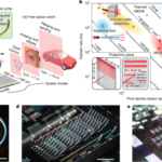 Nanophotonic waveguide chip-to-world beam scanning