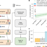 Towards end-to-end automation of AI research