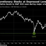 BofA’s Hartnett Says Consumer Stocks Best Play for War Aftermath