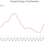 EXE) And The Rest Of The Infrastructure Segment
