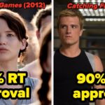 14 Movie Sequels That Outscored The Original On Rotten Tomatoes