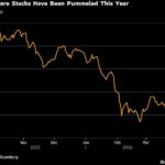 Software Stocks Drop on Report Amazon Is Developing AI Tools