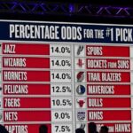 NBA commissioner promises to fix tanking, but how he will do it isn’t clear