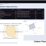 Biointelli Launches Scientific Signal Intelligence™ — A New Category That Predicts Life Science Demand Before It Exists in Your CRM
