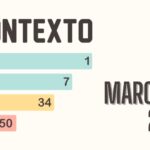 Today’s Contexto: Hints & Answer For March 23, 2026