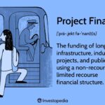 Definition, Mechanism, and Loan Types