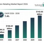 Emerging Growth Patterns Driving Expansion in the Fashion