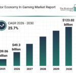 Key Players and Competitive Dynamics in the Gaming Market’s
