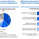 what Kantar’s 2,500-person study reveals