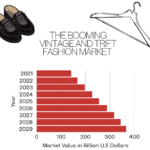 The Vintage Revival: A Young Generation’s Love For Thrift Fashion Comes To Life