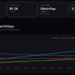 SunoCharts shows how AI music’s trending creators and breakout genres could be tracked