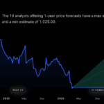 Meet the S&P 500 stock analysts think could be set to surge 85%!