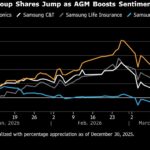 Samsung Weighs Multi-Year Deals to Ease Memory Chip Crunch Fears