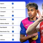 Champions League BRACKET PREDICTIONS – Round of 16 – Morning Footy Stream of Soccer