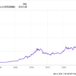 Gold Just Did This For the 2nd Time in the Past 45 Years; Last Time It Preceded the Financial Crisis