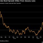 State Street, Voya Seek Shelter From Default Risk