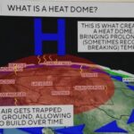 Why is there a heat wave in March? The science behind high pressure