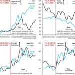 Financial Stability Risks are Rising
