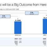Coatue Projected $1.995 Trillion Valuation for Anthropic in 2030