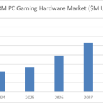JPR releases PC Gaming Hardware model – Jon Peddie Research
