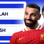 Mo Salah’s place in Top 5 Liverpool stars of ALL-TIME – Morning Footy Stream of Soccer