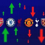 Premier League club finances: What have we learned from Arsenal, Chelsea, Liverpool, Man Utd, Spurs and West Ham accounts? | Football News
