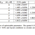 Co-Design Of Scientific Experiments | Science 2.0