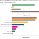Canadian Epidemiologists Claim Processed Foods Cause Bad Kids