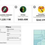 Maximizing Federal Funding in an Era of Unpredictability