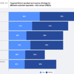 Here’s how fintech is reshaping finance