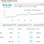 Morgan Stanley Says Stay Invested – 2 Stocks to Consider Now