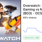 Naive Piggy vs. Weibo Gaming Odds & Predictions (Apr. 5, 2026)