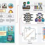 AI helps scientists design smarter biochar to remove antibiotics from water