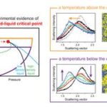 “Why water is special” mystery finally solved.