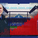 Is the Championship heading for financial ‘catastrophe’?