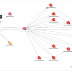 Ten Fraudsters from Four Financial Services Firms Charged in Different Cryptocurrency Market Manipulation Schemes Out of Northern District of California