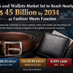Belts and Wallets Market Set to Reach Nearly US$ 45 Billion by 2034 as Fashion Meets Function