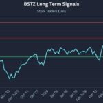 How Blackrock Science And Technology Term Trust Of Beneficial Interest (BSTZ) Affects Rotational Strategy Timing