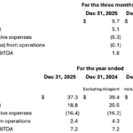 NowVertical Group Reports Fourth Quarter 2025 Financial Results