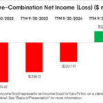 Fubo Releases Adjusted EBITDA Outlook and Long-Term Financial Targets